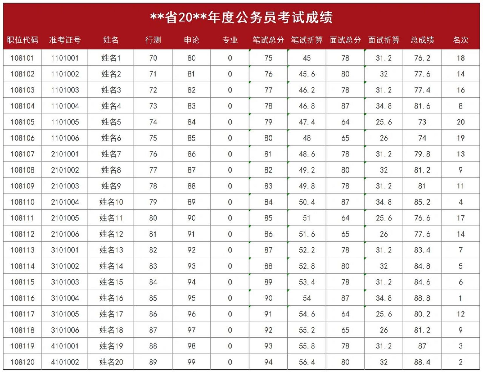 公务员省考笔试成绩计算指南