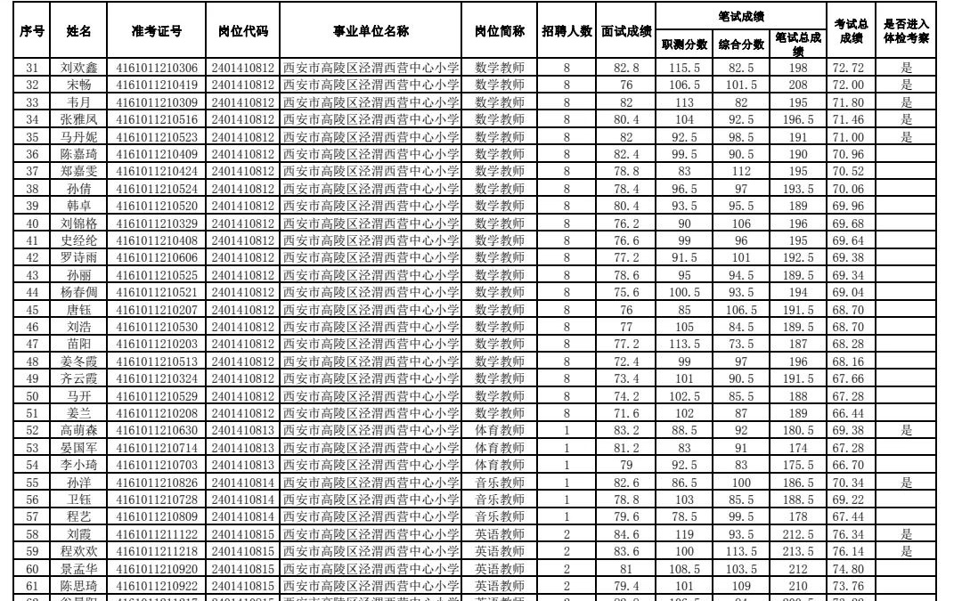 事业单位体检公告通知发布