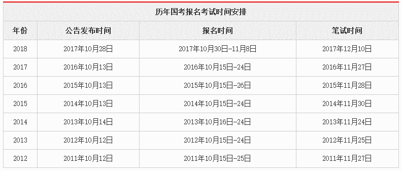 公务员成绩公布时间及后续关注重点解析