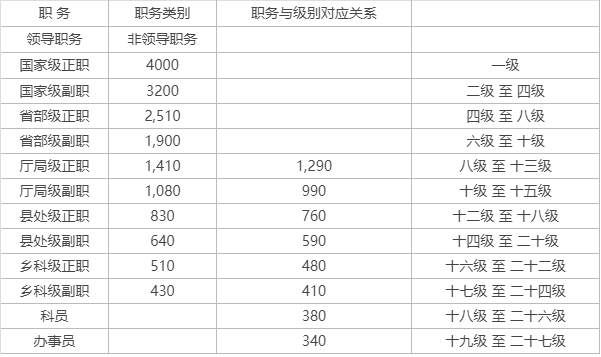 公务员职务与职级制度详解，等级一览表助你深入了解公务员体系