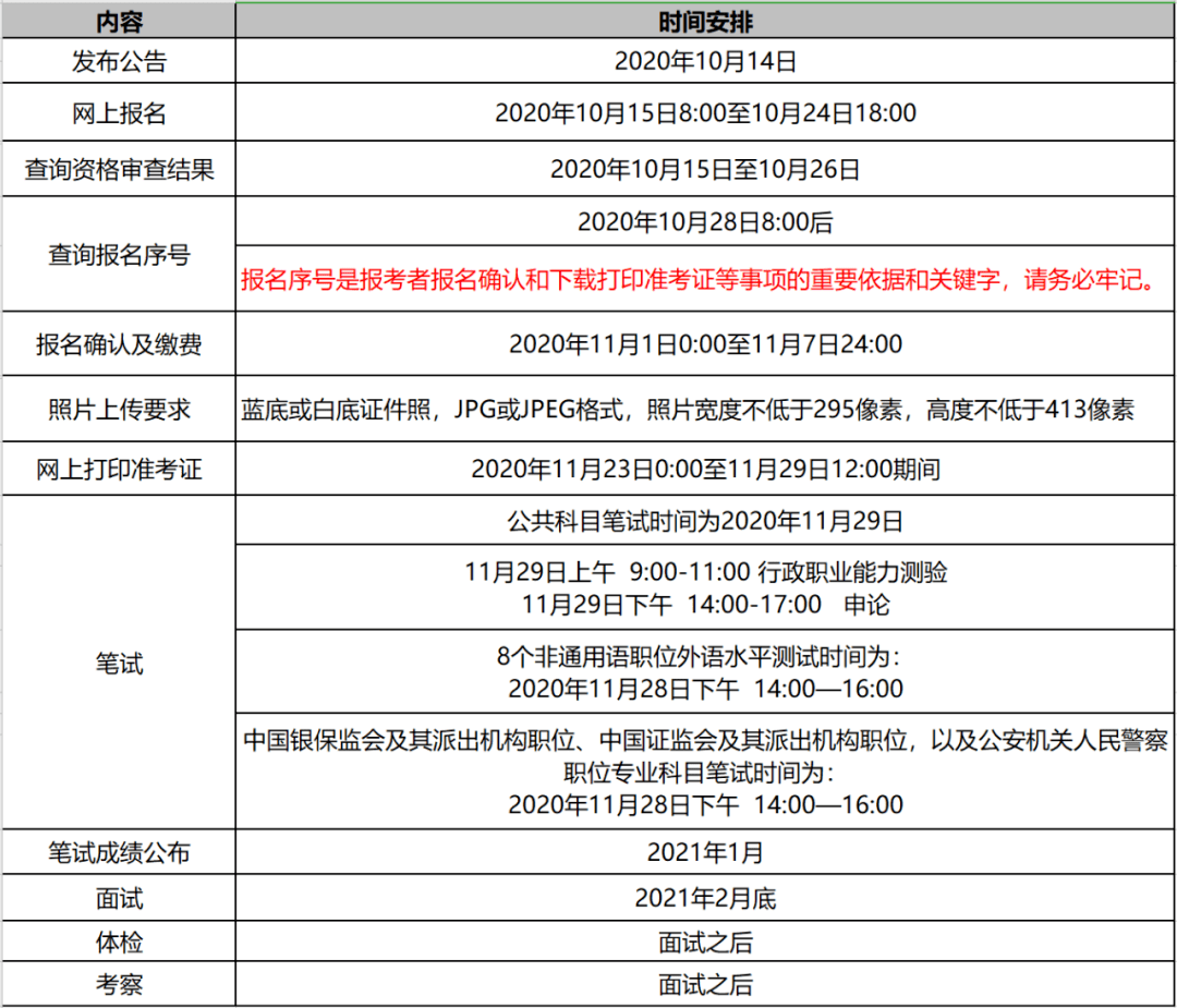 国家公务员考试2021年报名时间及备考攻略揭秘