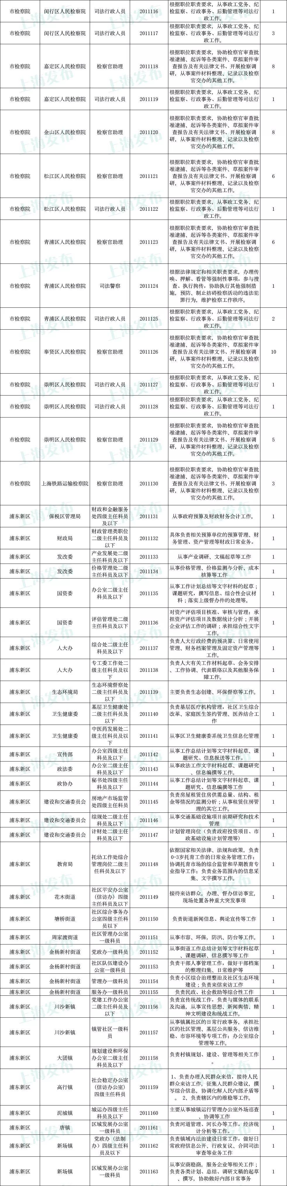 公务员岗位职位表详解与深度解读