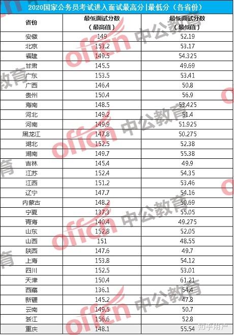 往届考公分数查询攻略，方法与步骤全解析