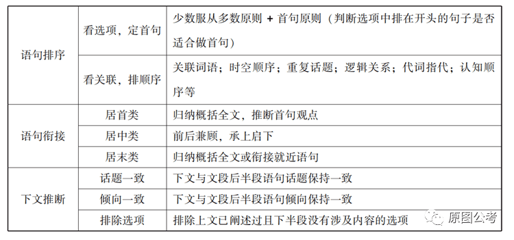 行测考点深度解析