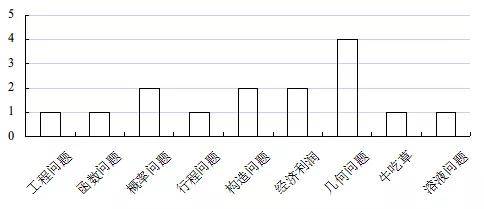 2024年12月 第2页