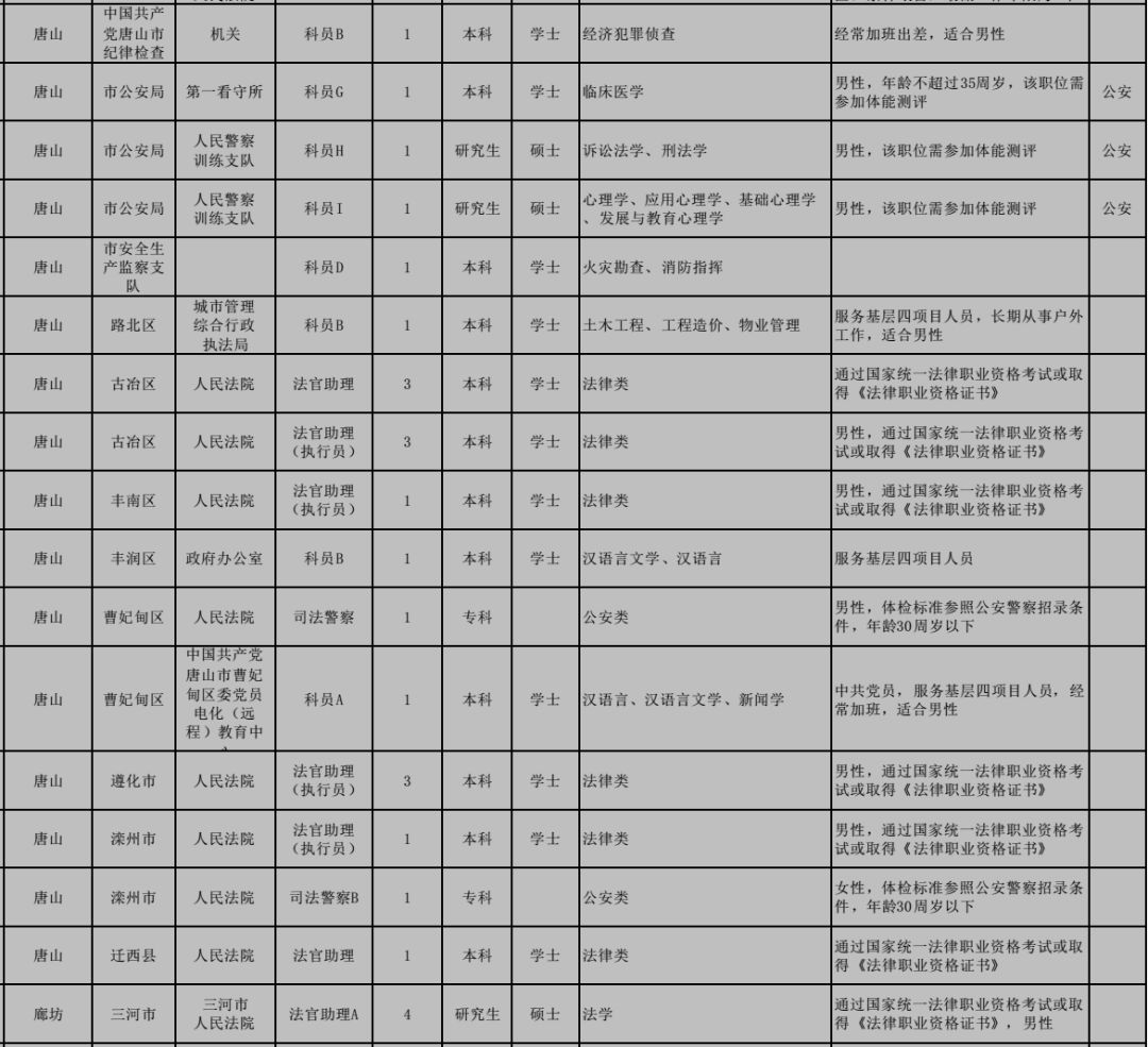 公务员补录与调剂，含义与重要性深度解析