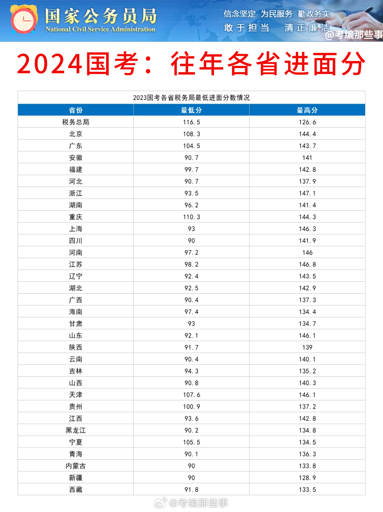 揭秘2024国考进面分数线及名单，选拔新动向深度解析