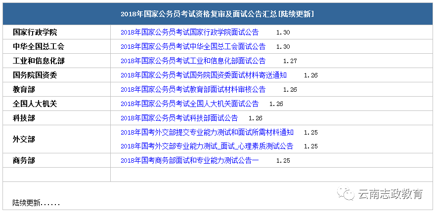 国家公务员考试要求与条件深度解析