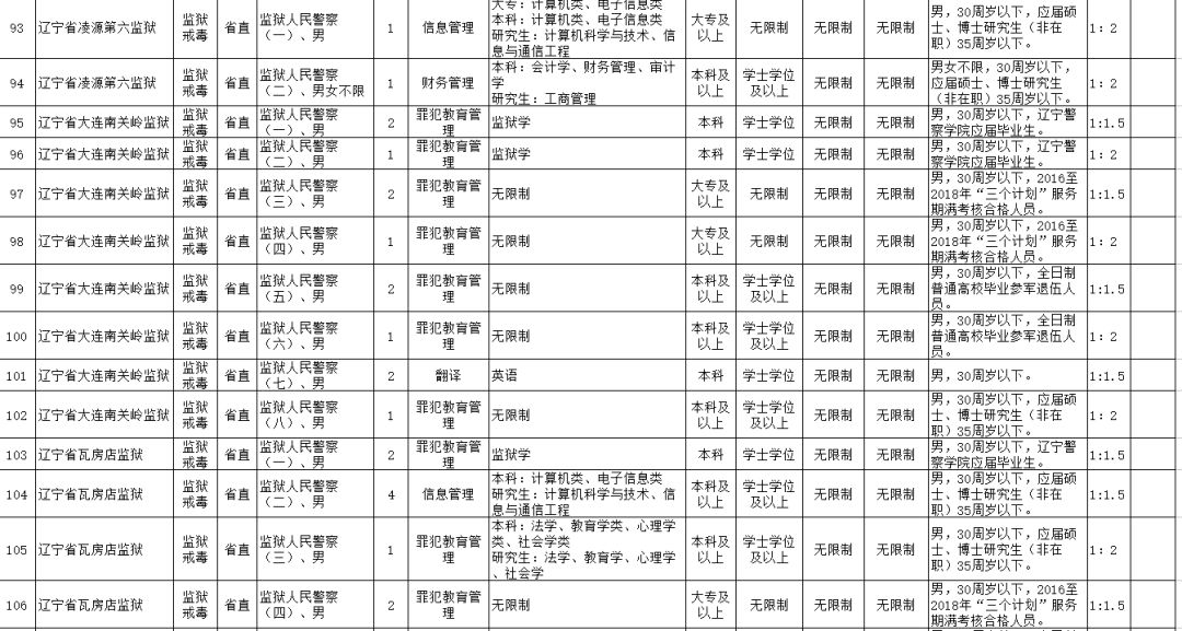 辽宁省公务员招考职位表全面深度解析