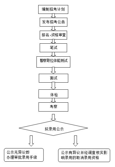 公务员录用审批流程全面解析