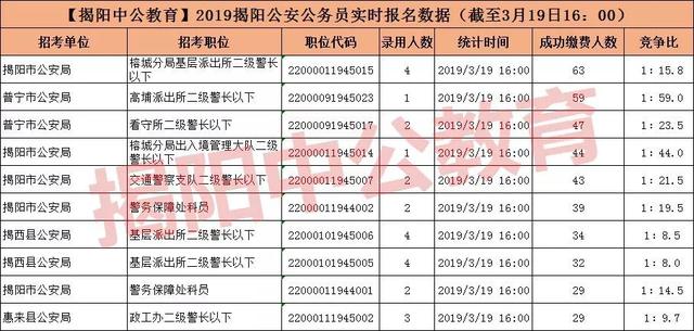 公务员报考费用深度解析