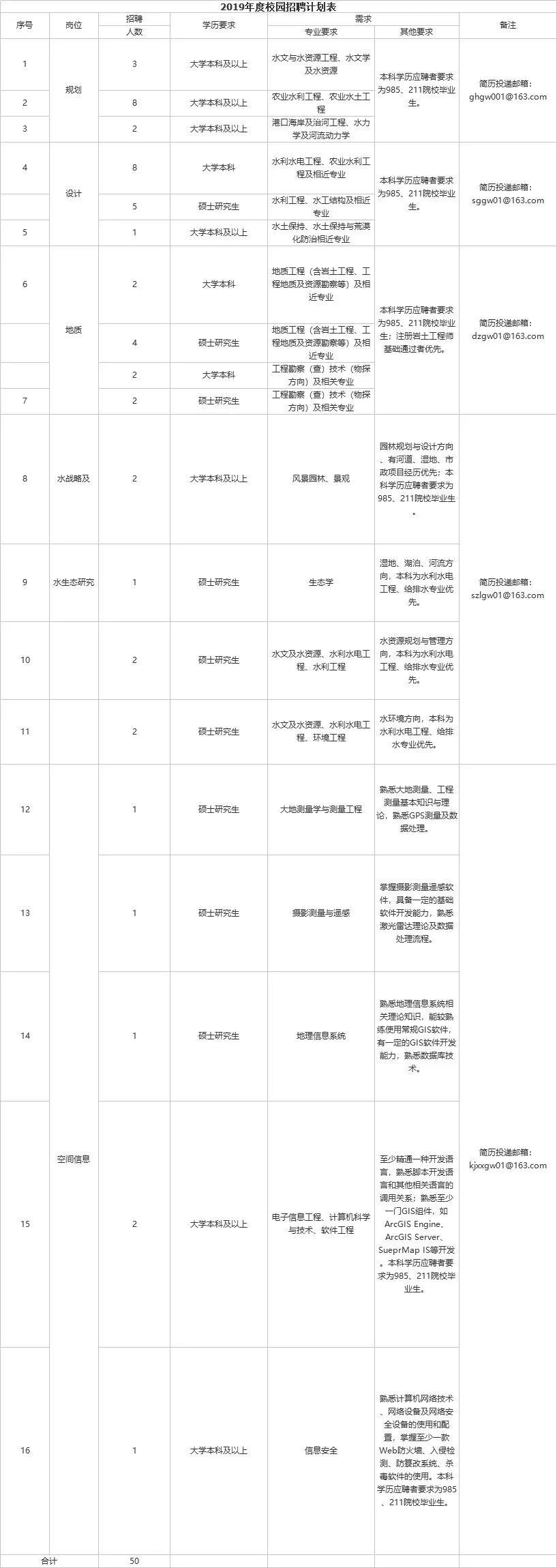 公务员考试自学大专之路，挑战与机遇同行