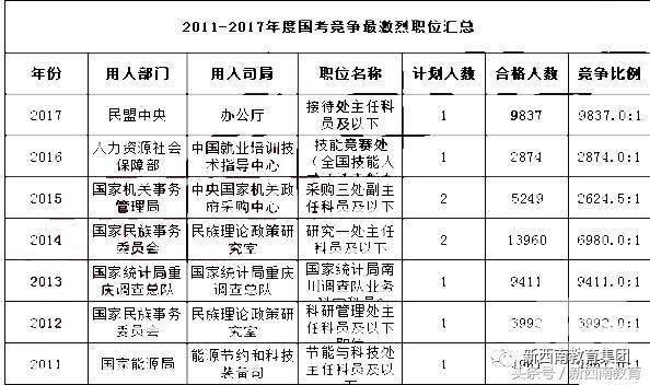 公务员备考顺序计划指南