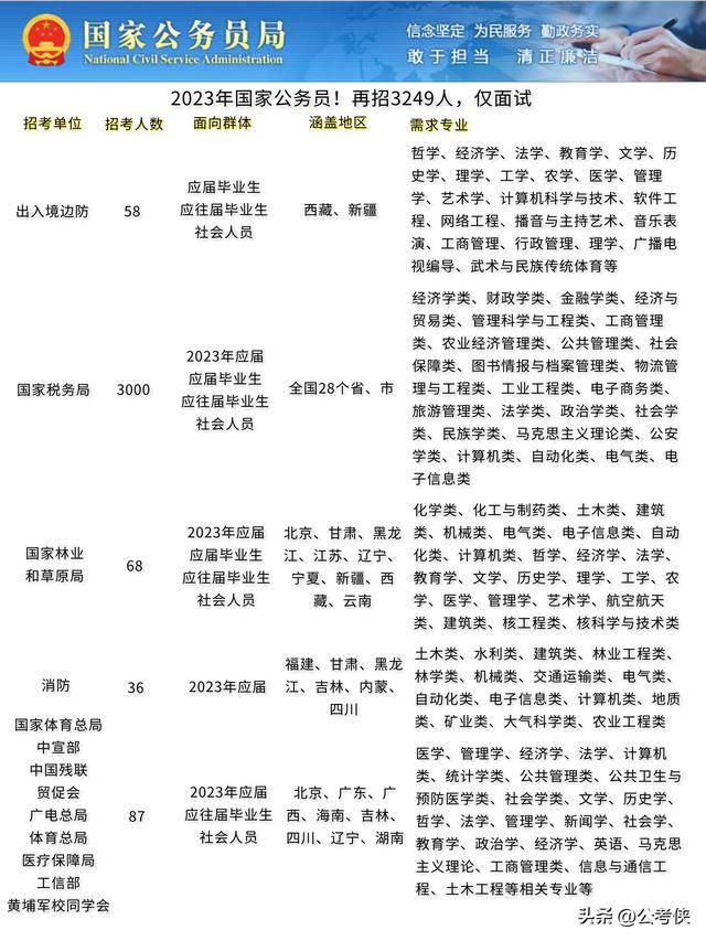 国家公务员调剂职位的制度分析与探讨