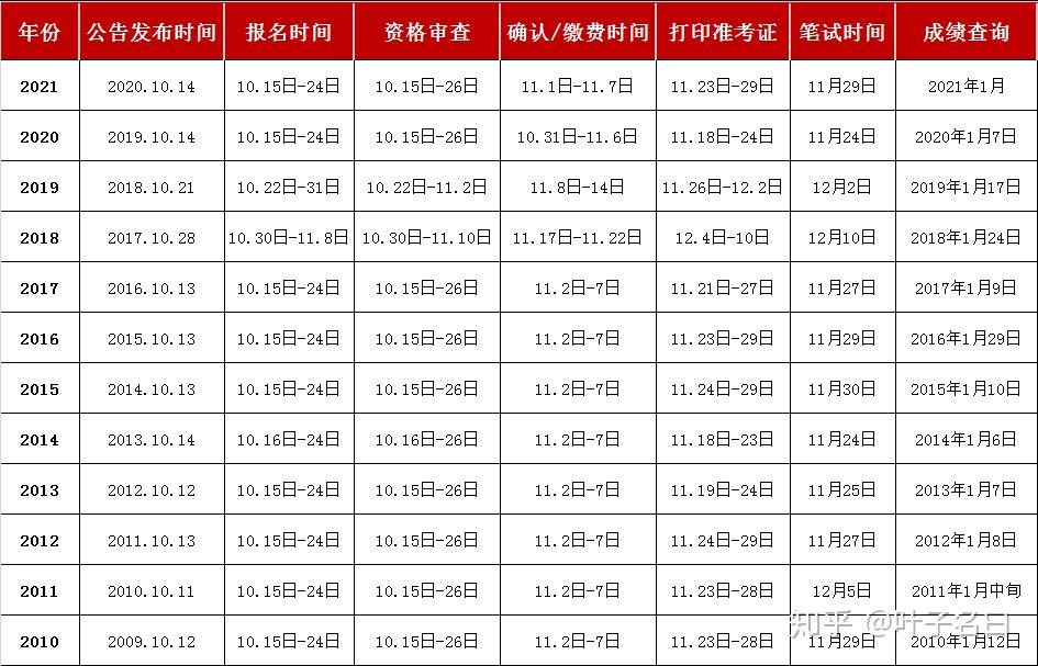 公务员考试，频率、机会与挑战详解，一年多次的挑战之路