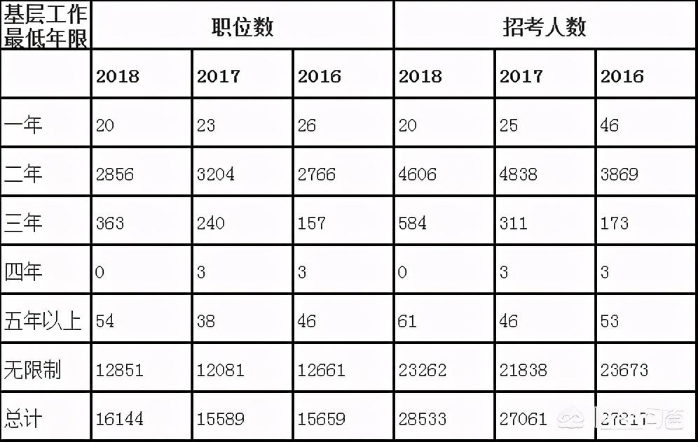 多维度分析，探讨公务员考试哪个省份更具优势与参考建议