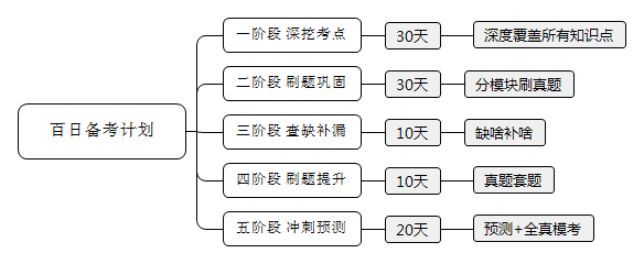 考公务员的规划与目标，迈向公职之路的策略与愿景