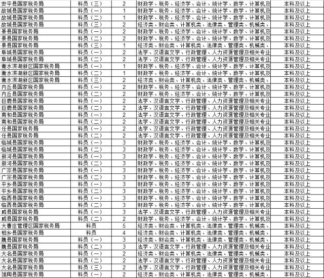 河北公务员报考职位表全面解析