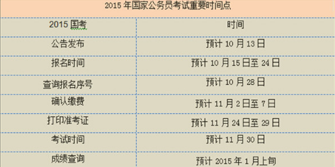 公务员体检流程详解及顺序指南