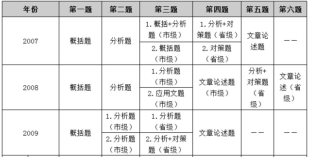 公务员考试题型顺序及策略与备考准备指南