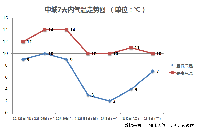 元旦前冷空气影响结束，气象分析与影响概述