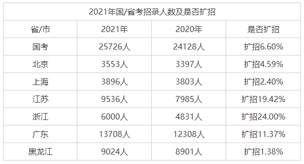 公务员考试考上几率解析，揭秘录取可能性