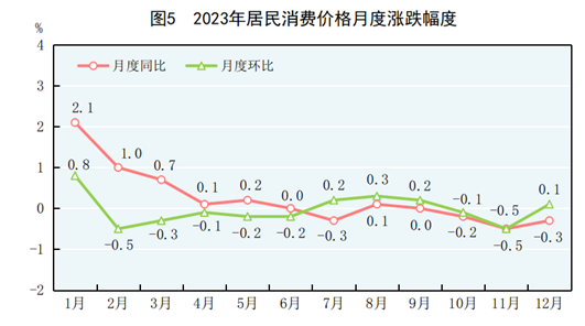 2023年GDP增长超预期，总核算达33690亿，经济繁荣新篇章开启