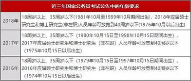 国考年龄限制放宽趋势下的影响分析与探讨，未来国考趋势展望与影响评估