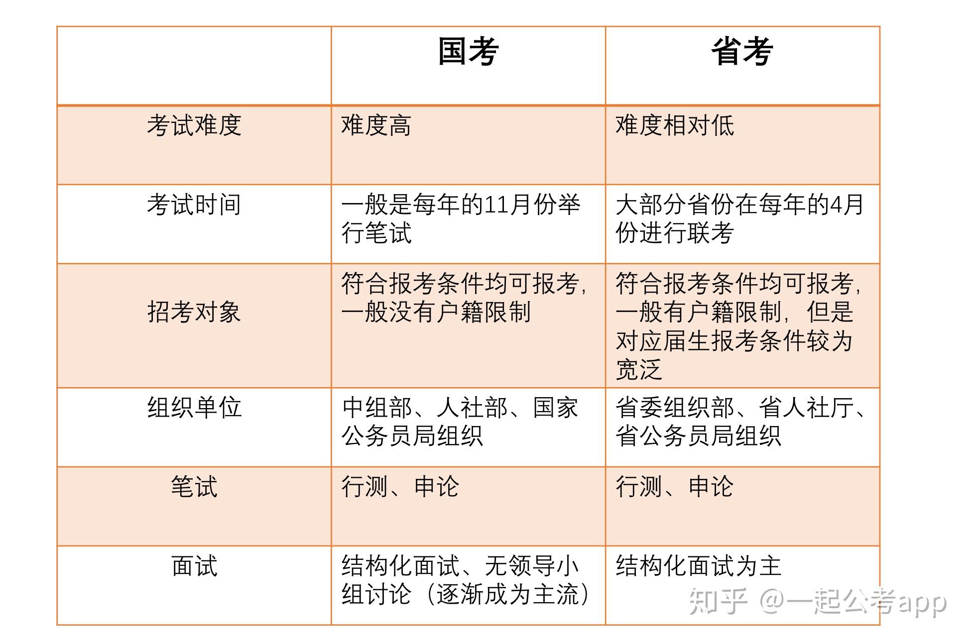 大三备考公务员攻略，如何为公务员之路铺路？