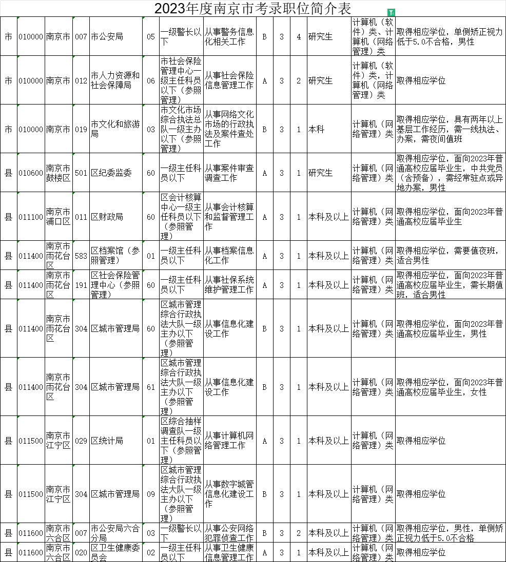 2024年公务员报考条件及要求深度解析