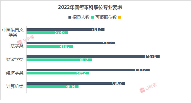 2023年公务员报考条件详解分析