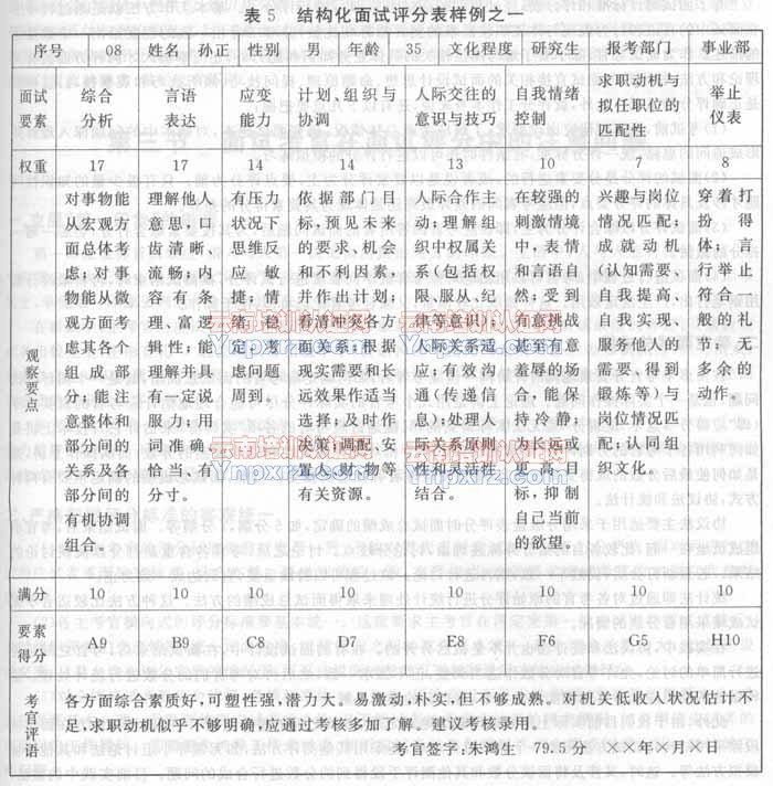 公务员结构化面试技巧与试题详解全攻略