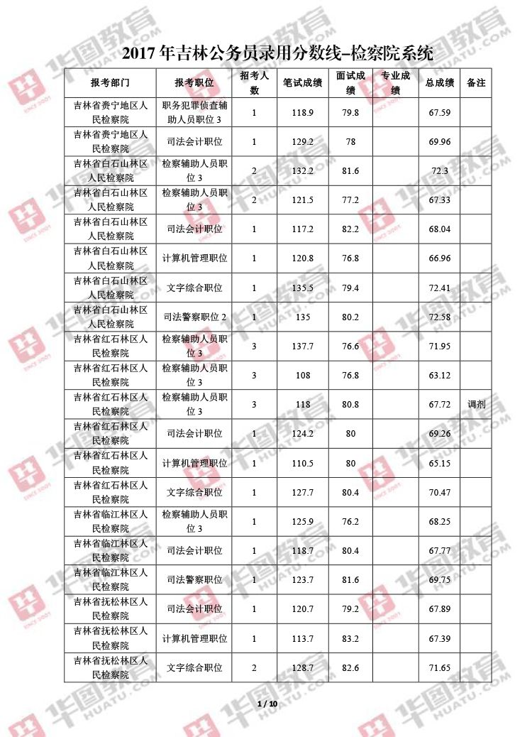 公务员考试面试通过率深度探究与解析