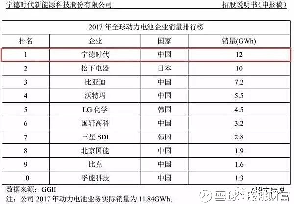 宁德时代赴港上市，动力电池巨头的资本新篇章开启