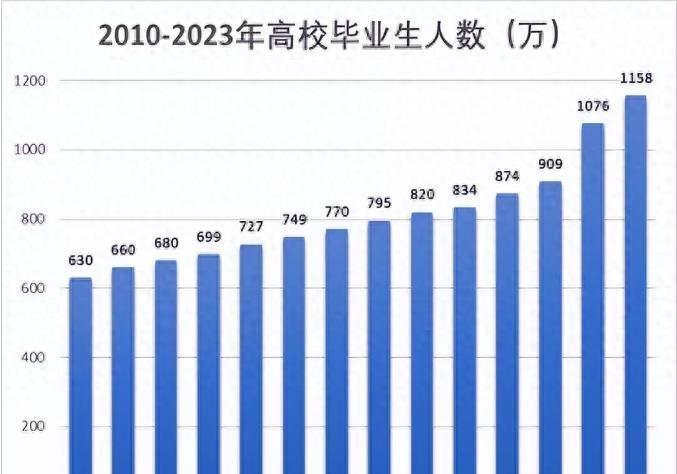 2024年国家公务员考试题