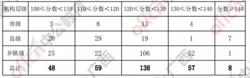 公务员考试成绩排名24位的深度分析与启示