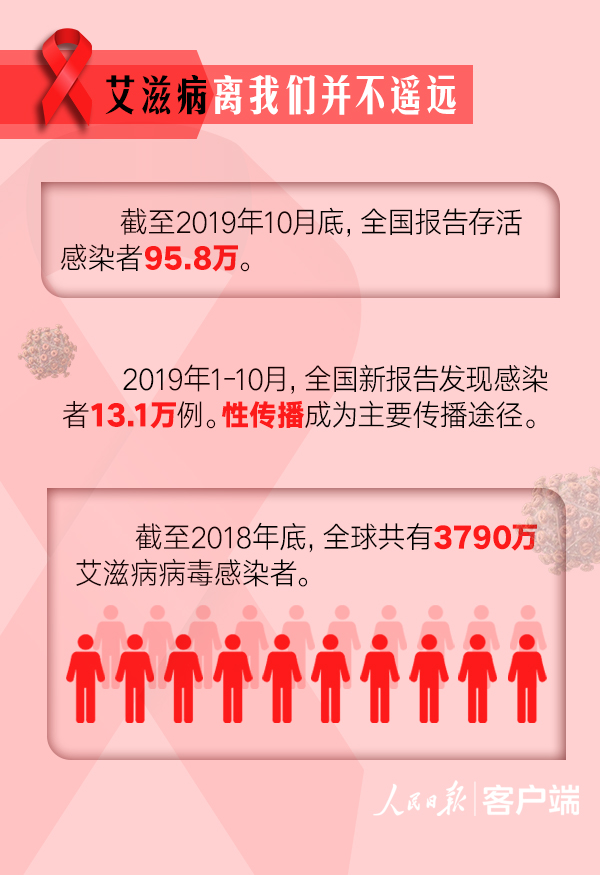 成都艾滋病感染者新增11万，挑战与应对策略