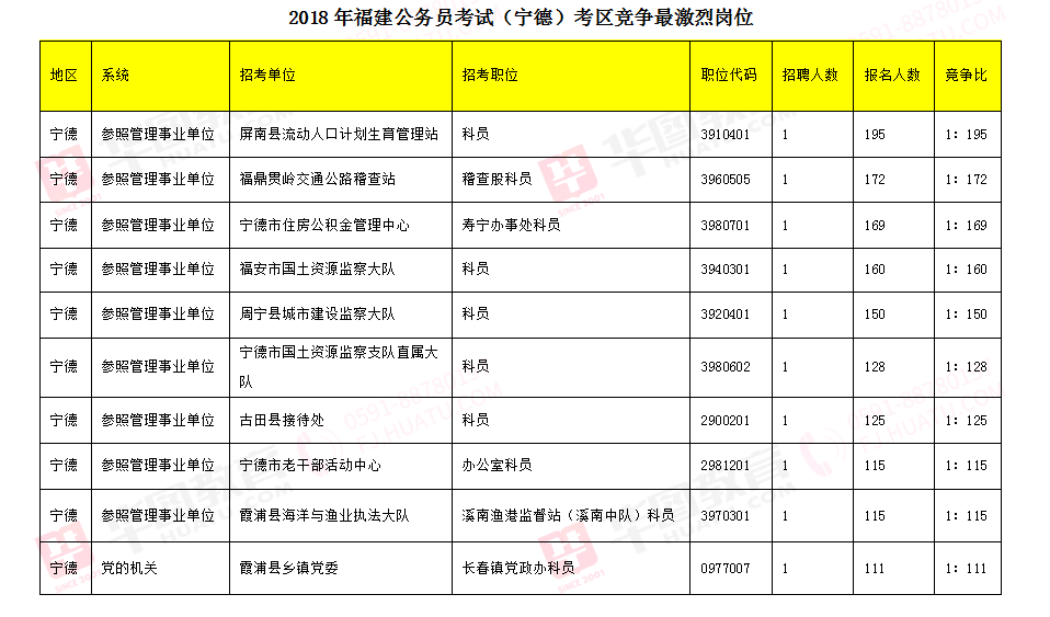 福建省公务员考试报名入口全面解析