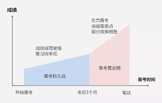 自学公务员备考的最佳策略攻略