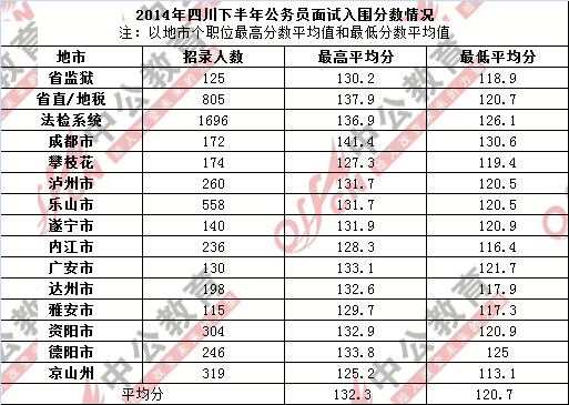 公务员考试成绩排名查询指南