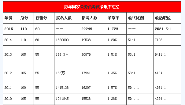 公务员考试通过率背后的挑战与机遇并存现象解析