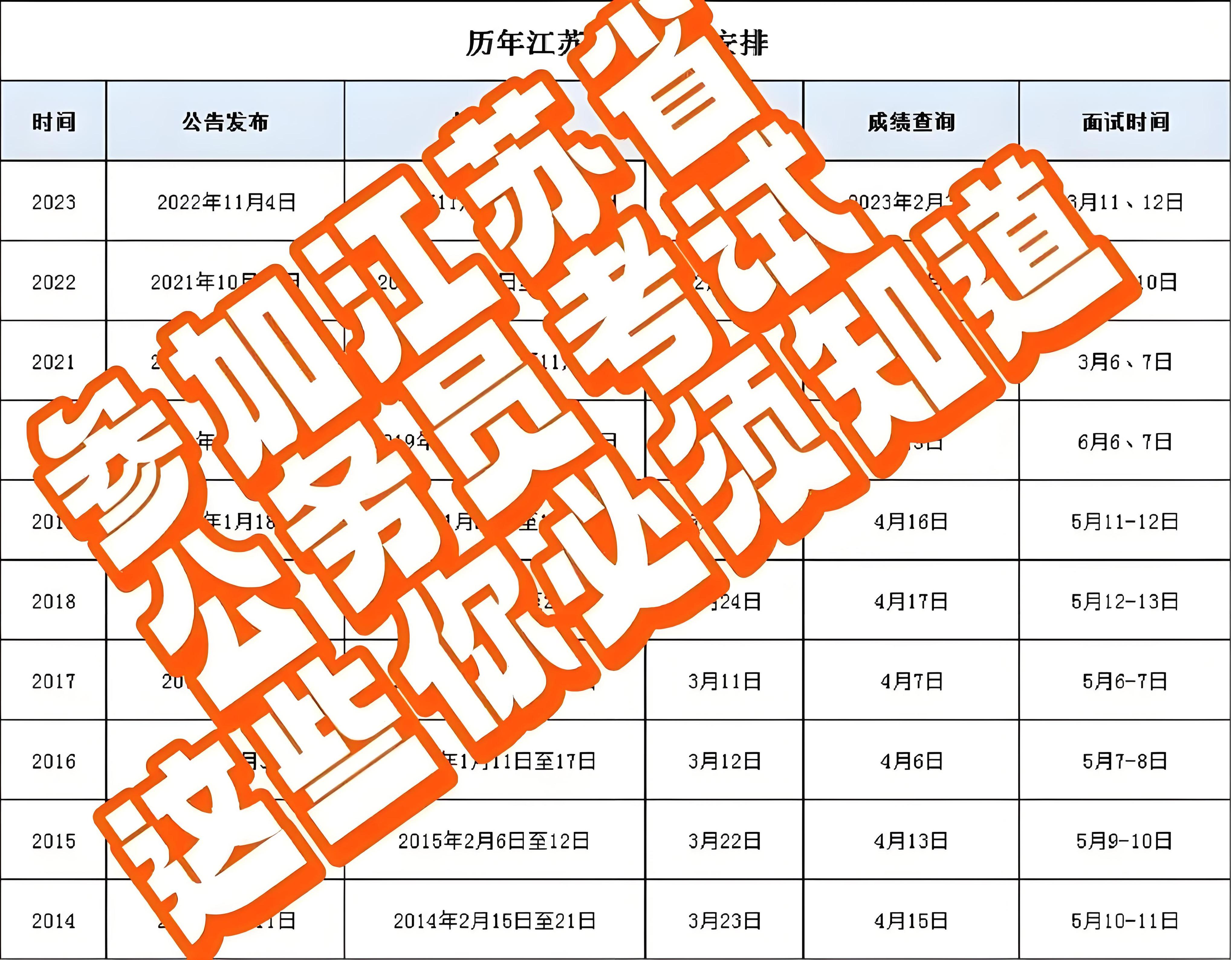 全面解析公务员考试时间表及备考策略