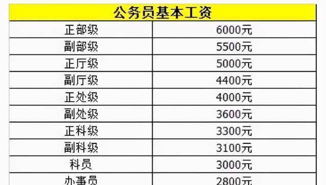 五种家庭禁止考公务员