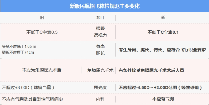 最新公务员体检视力要求解析