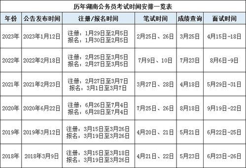 公务员考试时间2024