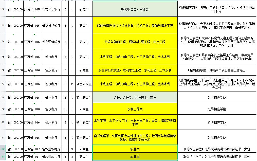 公务员报考岗位查找攻略，一步步指导