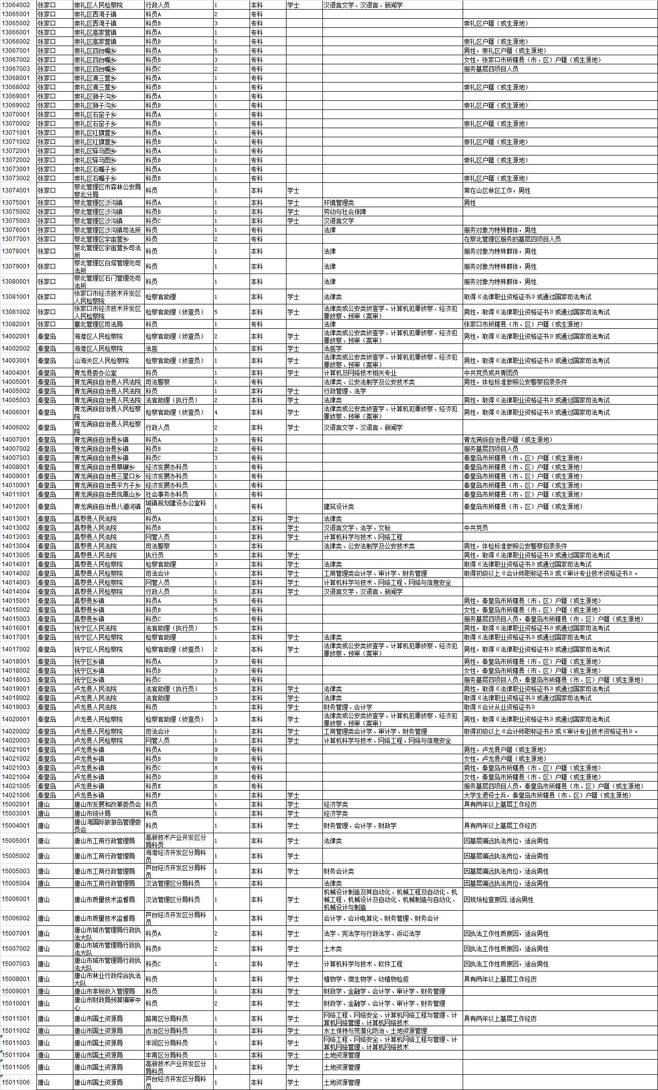 admin 第640页