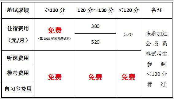 公务员考试报名费减免申请指南