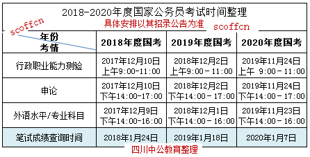 关于公务员笔试时间安排的探讨与分析