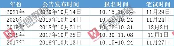 历年国家公务员考试时间解析及趋势展望报告